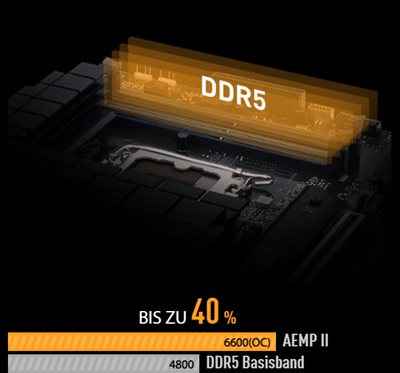 DRAM Overclocking Performance