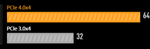 Bandwidth (Gbps)