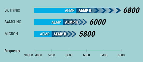 AEMP II