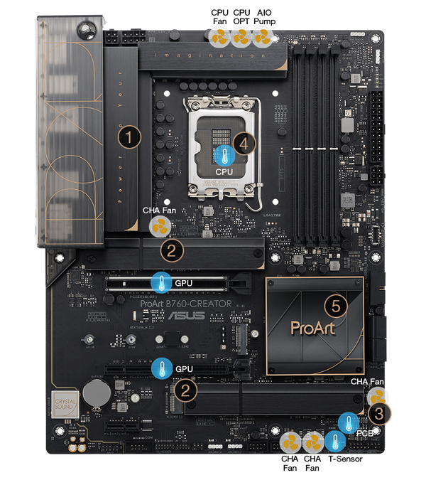 Kühlungsmerkmale des ProArt B760-Creator D5 Mainboards