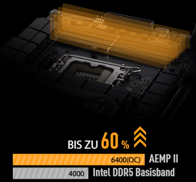 DRAM Overclocking Performance