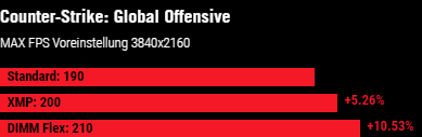 Counter-Strike: Global Offensive MAX FPS Voreinstellung 3840x2160