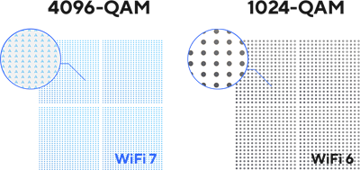 Effiziente 4K-QAM-Übertragung