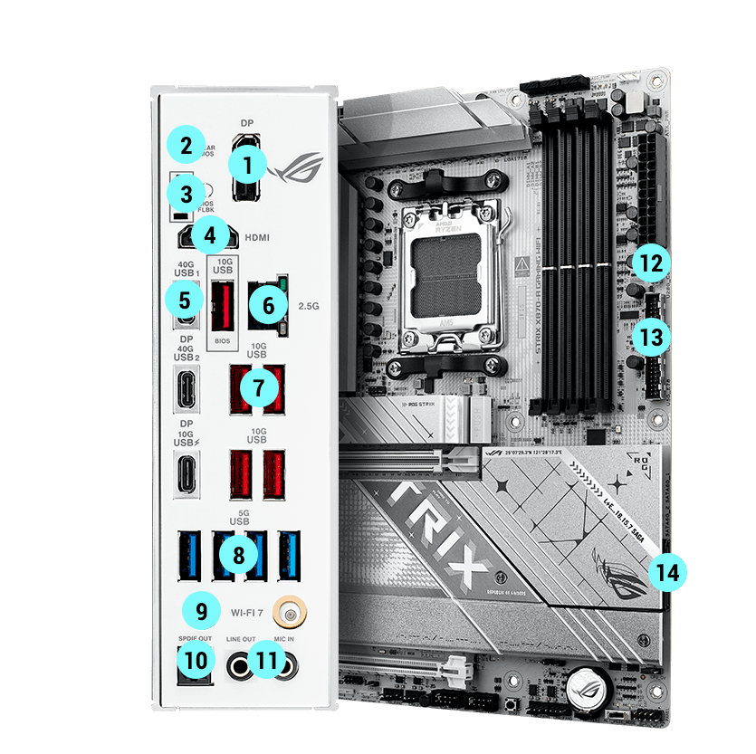 Strix X870-A Konnektivität Spezifikationen